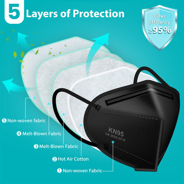 50 PCS KN95 Face Mask, 5 Layers Protection Black Disposable Face Masks for Adult, Teenager